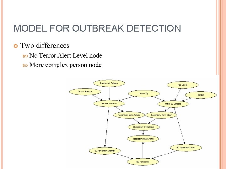 MODEL FOR OUTBREAK DETECTION Two differences No Terror Alert Level node More complex person