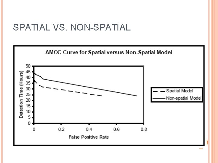 SPATIAL VS. NON-SPATIAL 