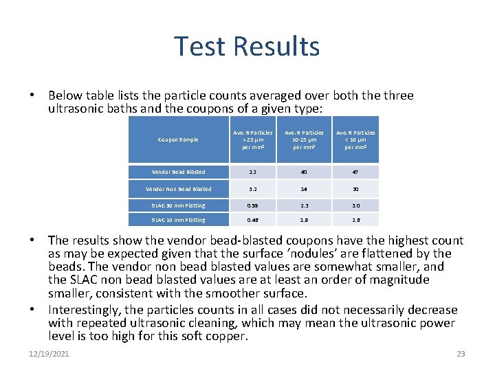 Test Results • Below table lists the particle counts averaged over both the three