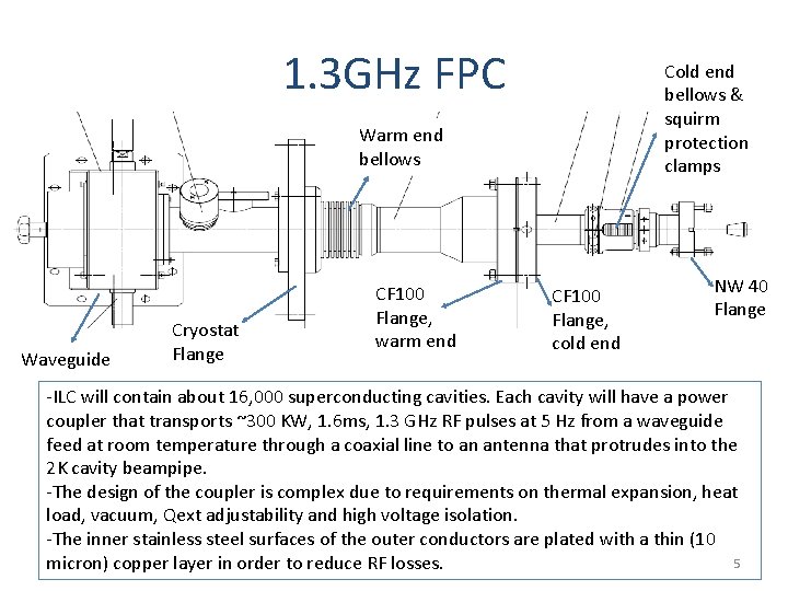 1. 3 GHz FPC Cold end bellows & squirm protection clamps Warm end bellows