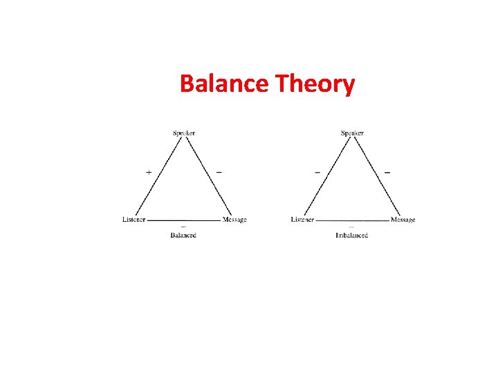 Balance Theory 