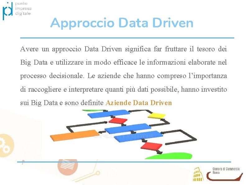 Approccio Data Driven Avere un approccio Data Driven significa far fruttare il tesoro dei