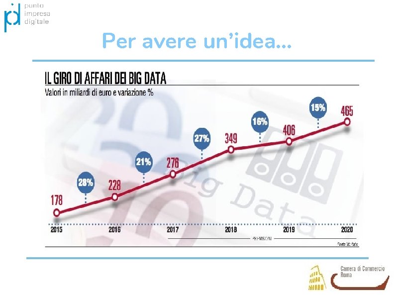 Per avere un’idea. . . 