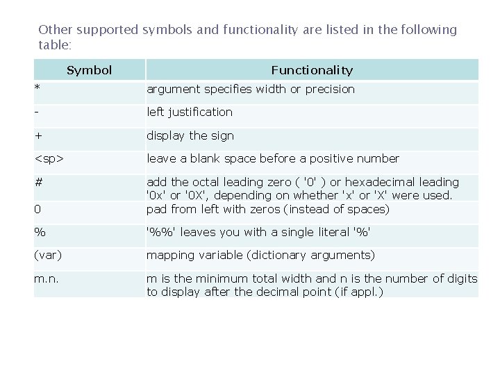 Other supported symbols and functionality are listed in the following table: Symbol Functionality * Other supported symbols and functionality are listed in the following table: Symbol Functionality *