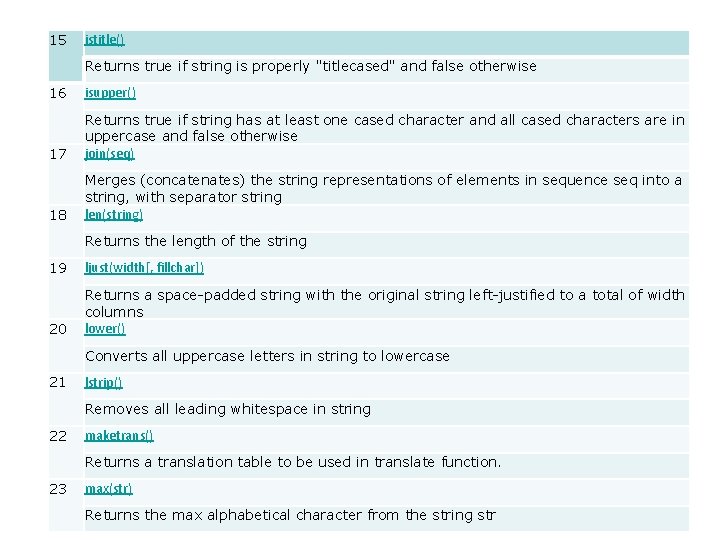 15 istitle() Returns true if string is properly "titlecased" and false otherwise 16 isupper() 15 istitle() Returns true if string is properly "titlecased" and false otherwise 16 isupper()