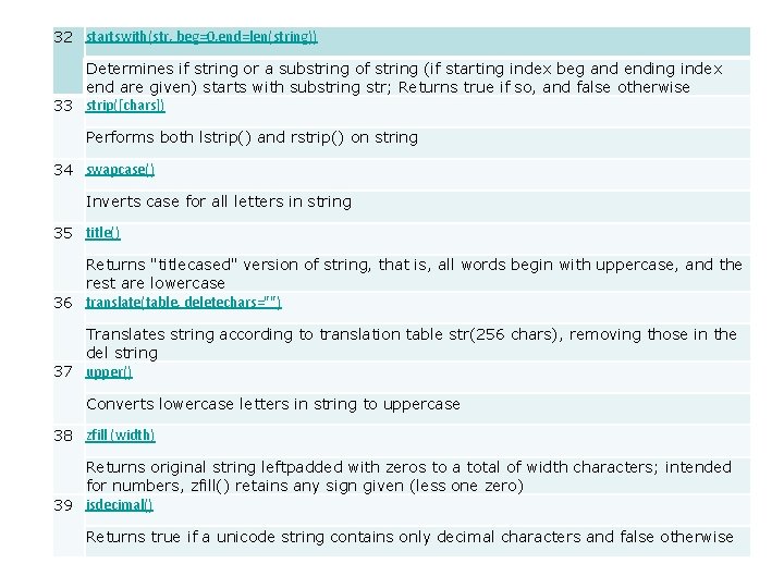 32 startswith(str, beg=0, end=len(string)) Determines if string or a substring of string (if starting 32 startswith(str, beg=0, end=len(string)) Determines if string or a substring of string (if starting