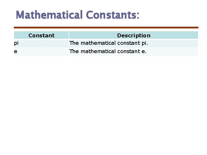 Mathematical Constants: Constant pi Description The mathematical constant pi. e The mathematical constant e. Mathematical Constants: Constant pi Description The mathematical constant pi. e The mathematical constant e.