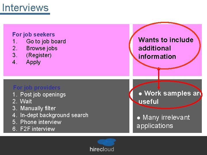 Interviews For job seekers 1. Go to job board 2. Browse jobs 3. (Register)