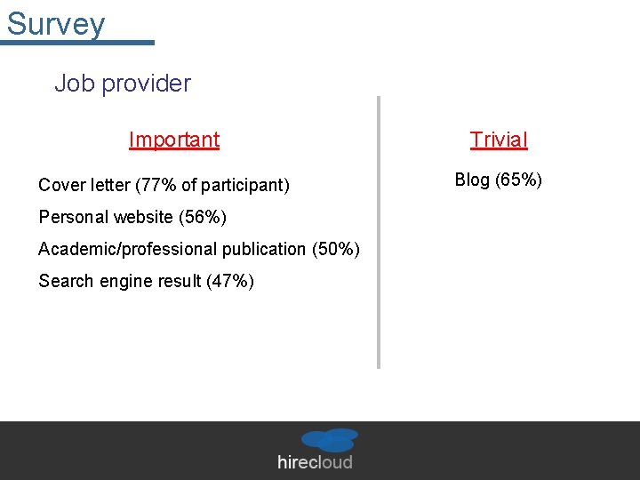 Survey Job provider Important Cover letter (77% of participant) Personal website (56%) Academic/professional publication