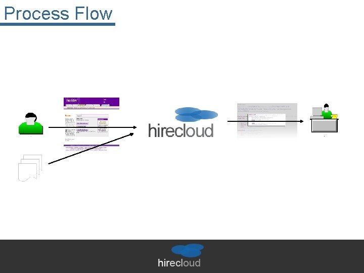 Process Flow 