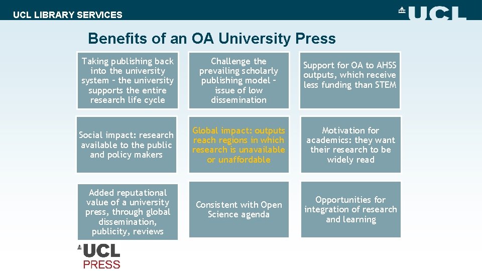 UCL LIBRARY SERVICES Benefits of an OA University Press Taking publishing back into the