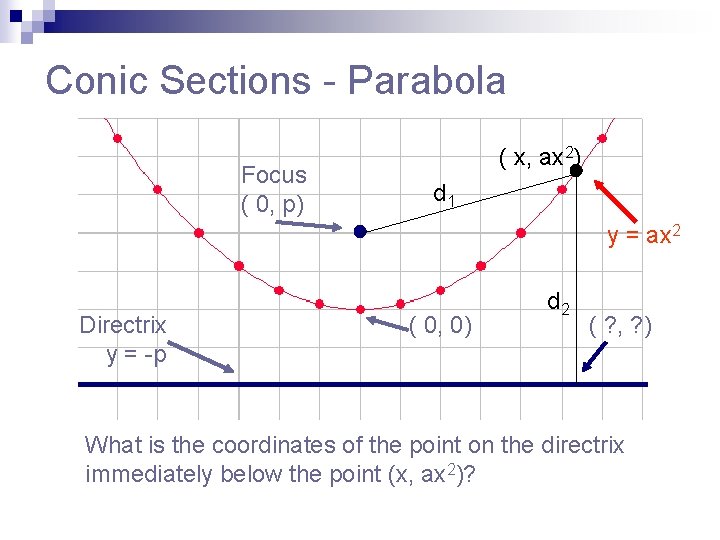 Conic Sections - Parabola Focus ( 0, p) ( x, ax 2) d 1
