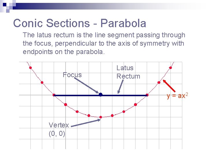 Conic Sections - Parabola The latus rectum is the line segment passing through the