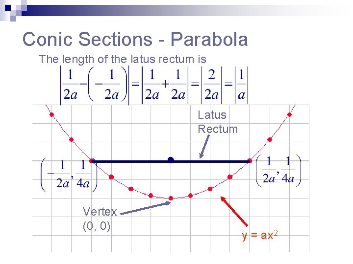 Conic Sections - Parabola The length of the latus rectum is Latus Rectum Vertex