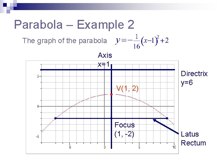 Parabola – Example 2 The graph of the parabola Axis x=1 V(1, 2) Focus