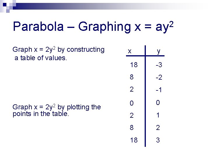 Parabola – Graphing x = ay 2 Graph x = 2 y 2 by