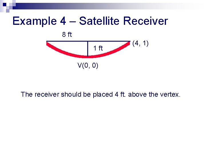 Example 4 – Satellite Receiver 8 ft 1 ft (4, 1) V(0, 0) The