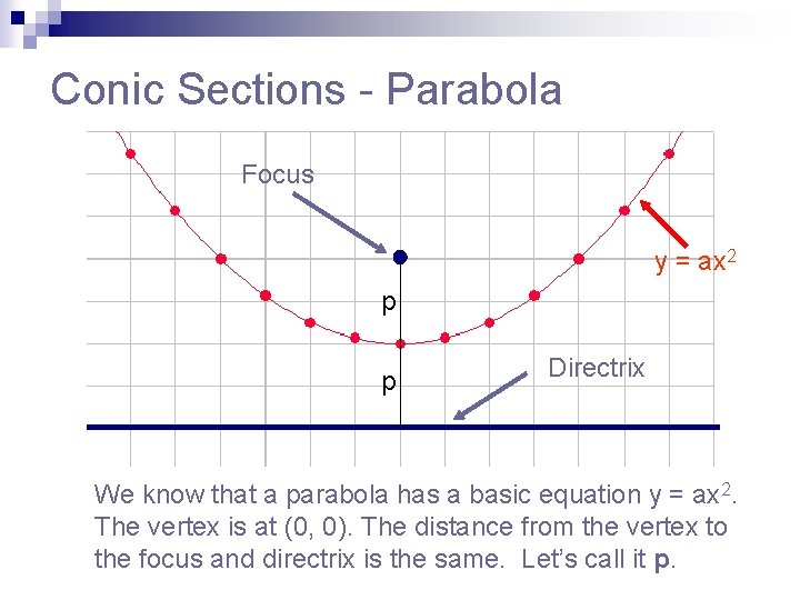 Conic Sections - Parabola Focus y = ax 2 p p Directrix We know