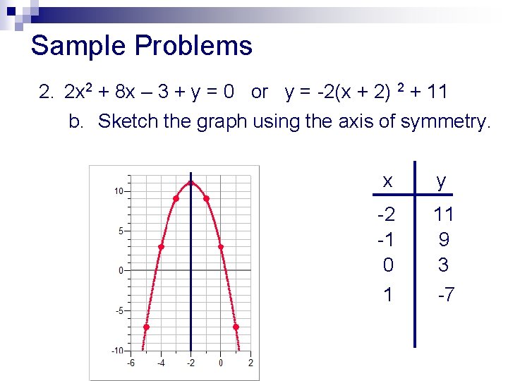 Sample Problems 2. 2 x 2 + 8 x – 3 + y =