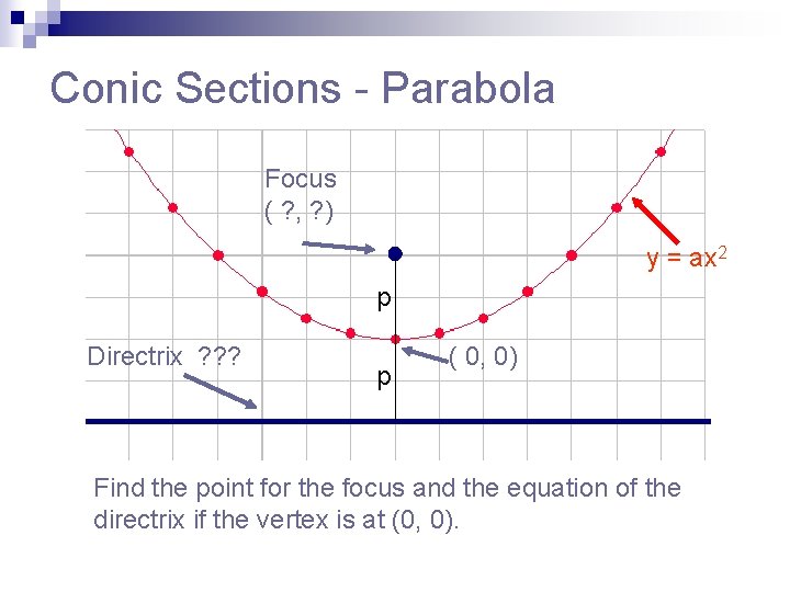 Conic Sections - Parabola Focus ( ? , ? ) y = ax 2