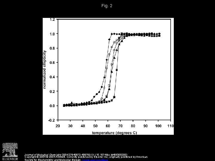 Fig. 2 Journal of Biological Chemistry 2004 27940972 -40979 DOI: (10. 1074/jbc. M 405300200)