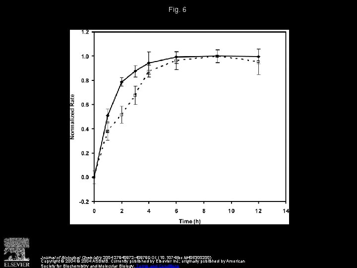 Fig. 6 Journal of Biological Chemistry 2004 27940972 -40979 DOI: (10. 1074/jbc. M 405300200)
