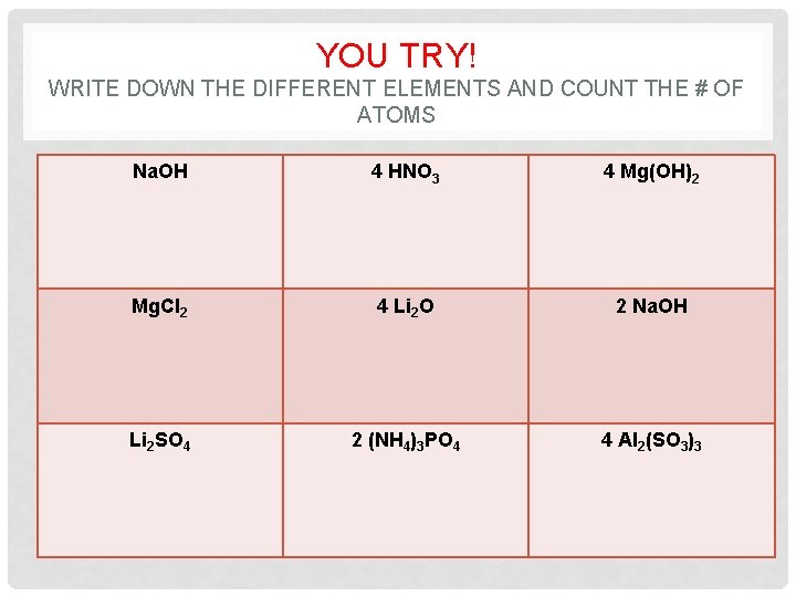 YOU TRY! WRITE DOWN THE DIFFERENT ELEMENTS AND COUNT THE # OF ATOMS Na.