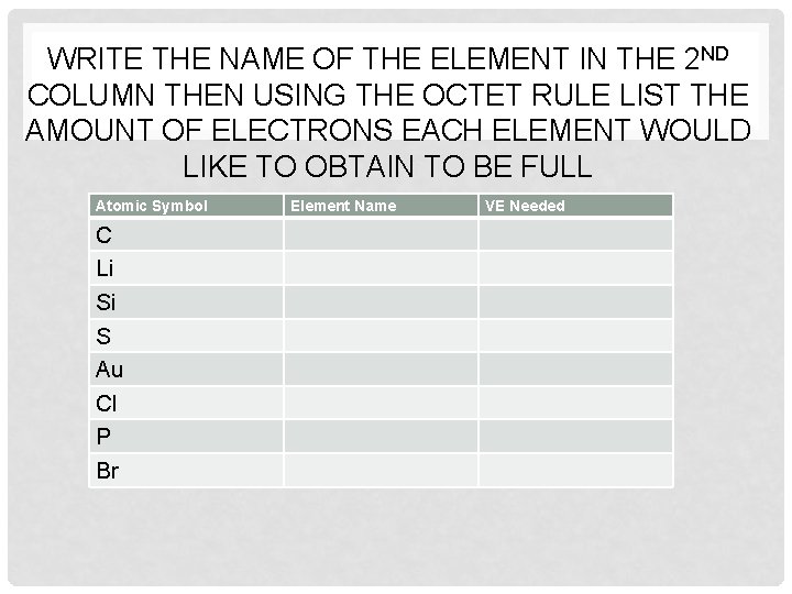 WRITE THE NAME OF THE ELEMENT IN THE 2 ND COLUMN THEN USING THE