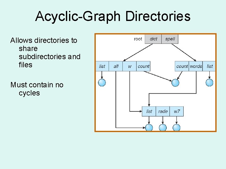 Acyclic-Graph Directories Allows directories to share subdirectories and files Must contain no cycles 