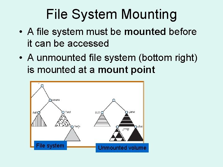 File System Mounting • A file system must be mounted before it can be