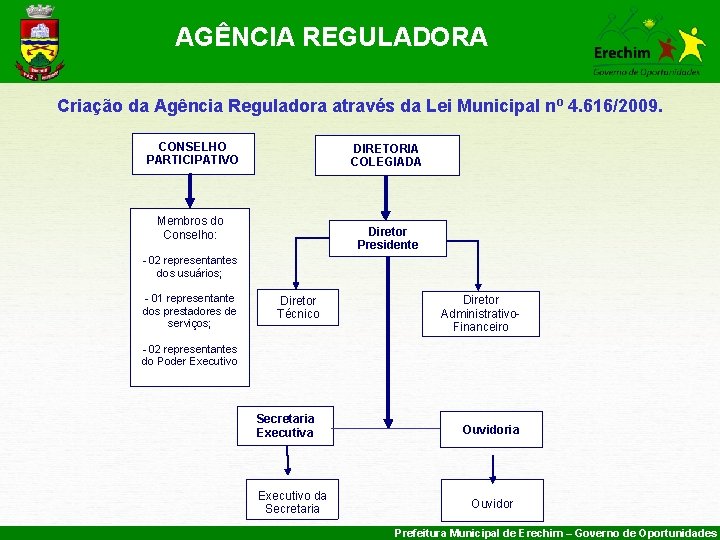 AGÊNCIA REGULADORA Criação da Agência Reguladora através da Lei Municipal nº 4. 616/2009. CONSELHO