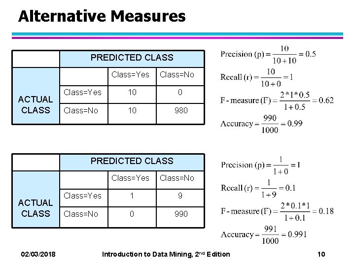 Alternative Measures PREDICTED CLASS Class=Yes ACTUAL CLASS Class=No Class=Yes 10 0 Class=No 10 980 Alternative Measures PREDICTED CLASS Class=Yes ACTUAL CLASS Class=No Class=Yes 10 0 Class=No 10 980