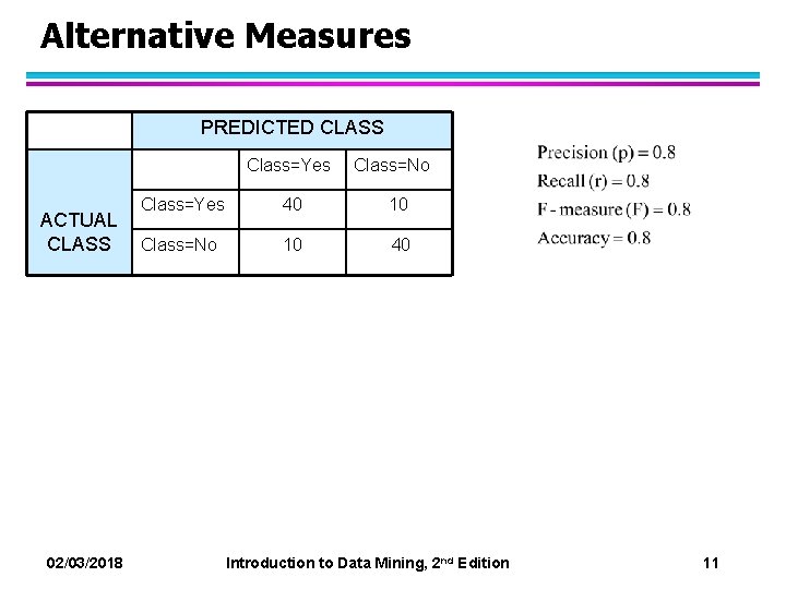 Alternative Measures PREDICTED CLASS Class=Yes ACTUAL CLASS 02/03/2018 Class=No Class=Yes 40 10 Class=No 10 Alternative Measures PREDICTED CLASS Class=Yes ACTUAL CLASS 02/03/2018 Class=No Class=Yes 40 10 Class=No 10