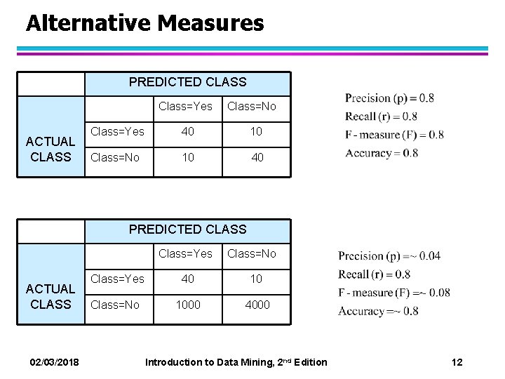 Alternative Measures PREDICTED CLASS Class=Yes ACTUAL CLASS Class=No Class=Yes 40 10 Class=No 10 40 Alternative Measures PREDICTED CLASS Class=Yes ACTUAL CLASS Class=No Class=Yes 40 10 Class=No 10 40