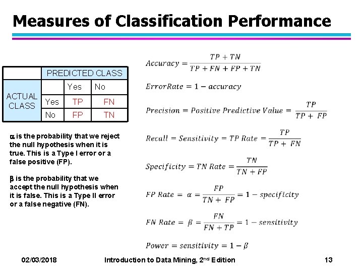 Measures of Classification Performance PREDICTED CLASS Yes ACTUAL Yes CLASS No No TP FN Measures of Classification Performance PREDICTED CLASS Yes ACTUAL Yes CLASS No No TP FN