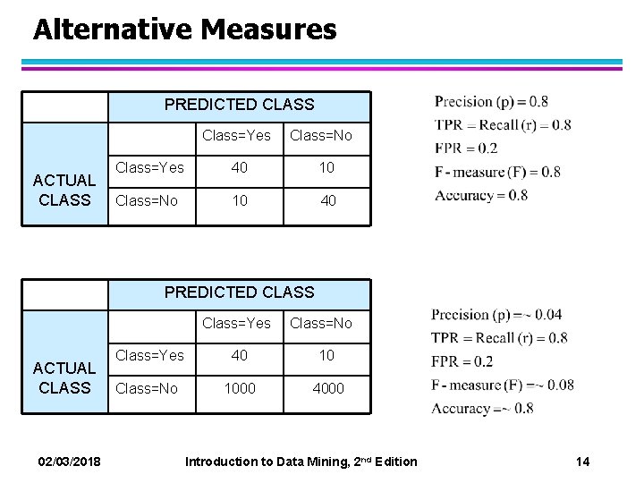 Alternative Measures PREDICTED CLASS Class=Yes ACTUAL CLASS Class=No Class=Yes 40 10 Class=No 10 40 Alternative Measures PREDICTED CLASS Class=Yes ACTUAL CLASS Class=No Class=Yes 40 10 Class=No 10 40