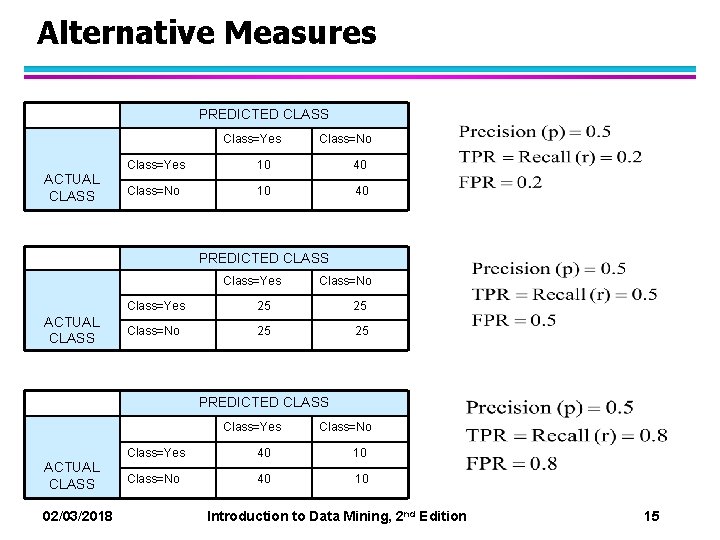 Alternative Measures PREDICTED CLASS Class=Yes ACTUAL CLASS Class=No Class=Yes 10 40 Class=No 10 40 Alternative Measures PREDICTED CLASS Class=Yes ACTUAL CLASS Class=No Class=Yes 10 40 Class=No 10 40