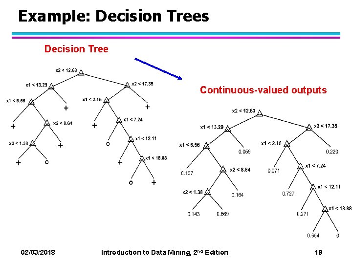 Example: Decision Trees Decision Tree Continuous-valued outputs 02/03/2018 Introduction to Data Mining, 2 nd Example: Decision Trees Decision Tree Continuous-valued outputs 02/03/2018 Introduction to Data Mining, 2 nd