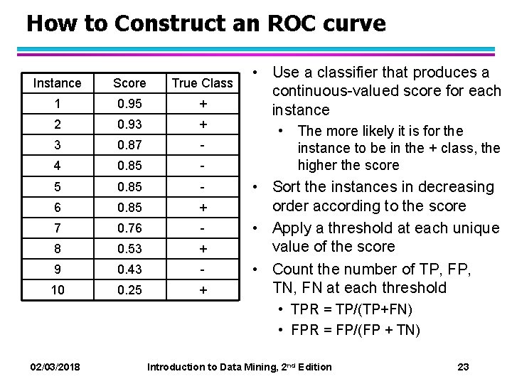 How to Construct an ROC curve Instance Score True Class 1 0. 95 + How to Construct an ROC curve Instance Score True Class 1 0. 95 +