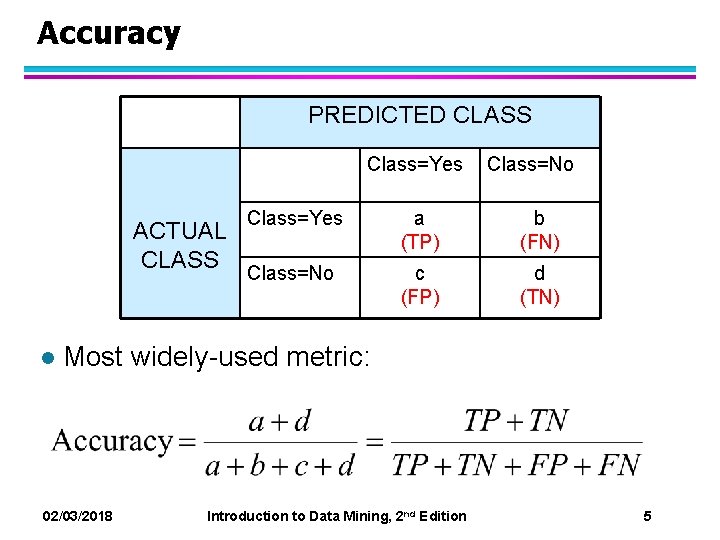 Accuracy PREDICTED CLASS Class=Yes ACTUAL CLASS l Class=No Class=Yes a (TP) b (FN) Class=No Accuracy PREDICTED CLASS Class=Yes ACTUAL CLASS l Class=No Class=Yes a (TP) b (FN) Class=No