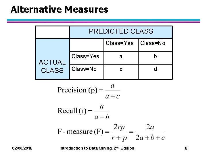 Alternative Measures PREDICTED CLASS Class=Yes ACTUAL CLASS Class=No 02/03/2018 Class=No a b c d Alternative Measures PREDICTED CLASS Class=Yes ACTUAL CLASS Class=No 02/03/2018 Class=No a b c d