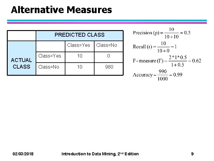 Alternative Measures PREDICTED CLASS Class=Yes ACTUAL CLASS 02/03/2018 Class=No Class=Yes 10 0 Class=No 10 Alternative Measures PREDICTED CLASS Class=Yes ACTUAL CLASS 02/03/2018 Class=No Class=Yes 10 0 Class=No 10