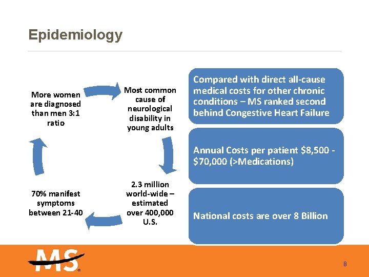 Epidemiology More women are diagnosed than men 3: 1 ratio Most common cause of