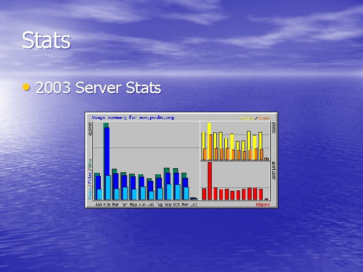 Stats • 2003 Server Stats 