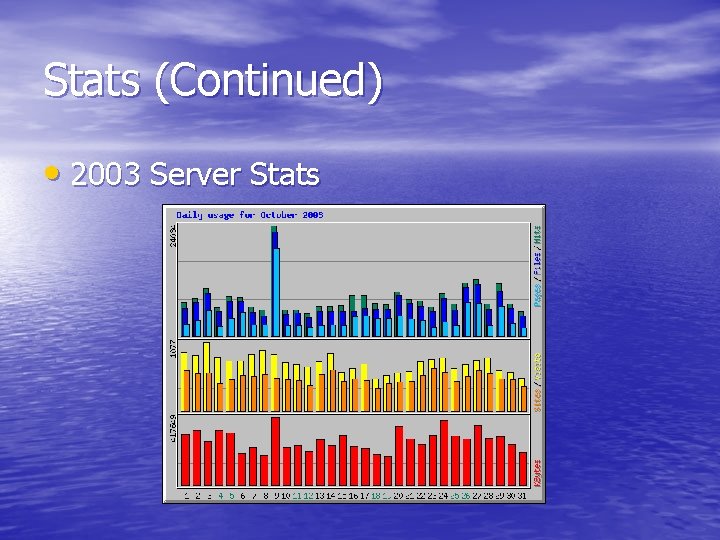 Stats (Continued) • 2003 Server Stats 