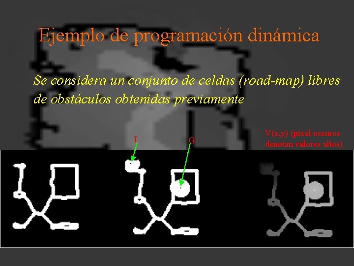 Ejemplo de programación dinámica Se considera un conjunto de celdas (road-map) libres de obstáculos