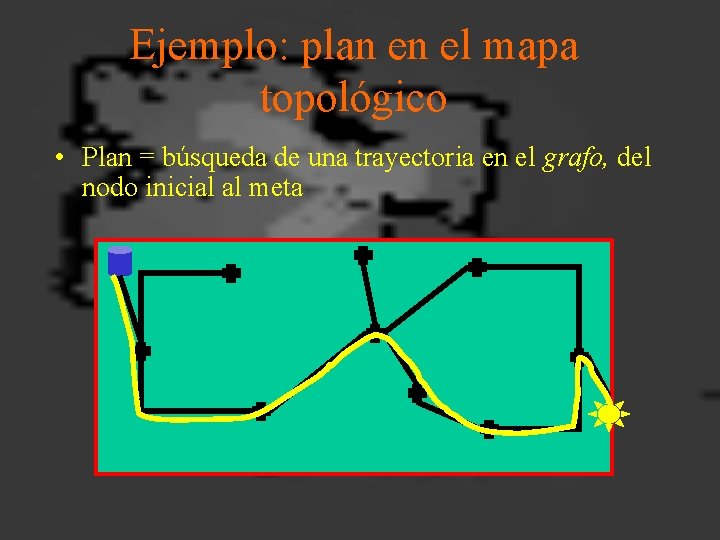 Ejemplo: plan en el mapa topológico • Plan = búsqueda de una trayectoria en