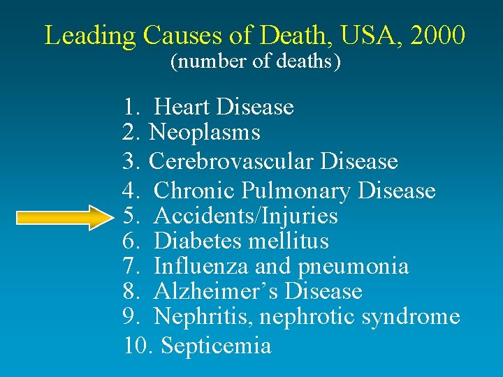 Leading Causes of Death, USA, 2000 (number of deaths) 1. Heart Disease 2. Neoplasms