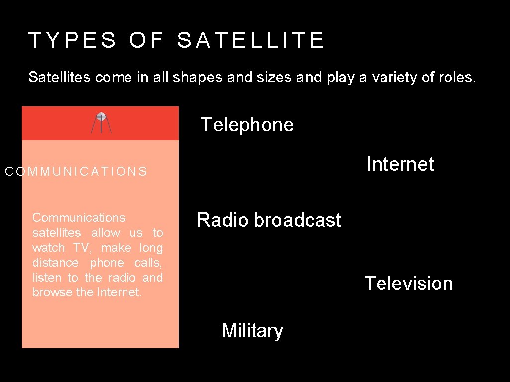TYPES OF SATELLITE Satellites come in all shapes and sizes and play a variety