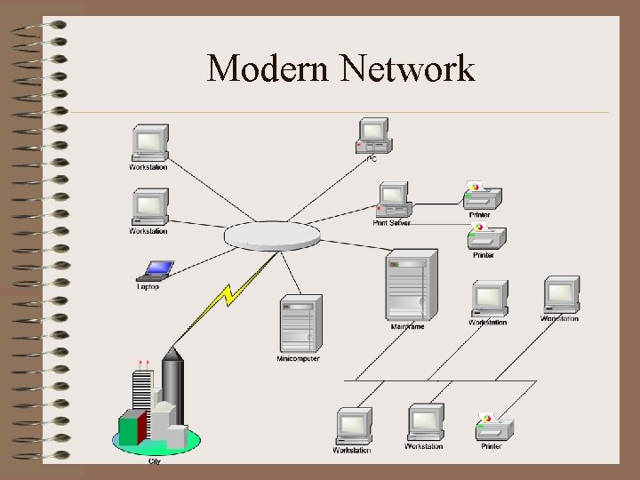 Modern Network 